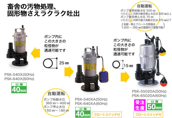 畜舎の汚物処理、固形物さえラクラク吐出