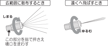 霧の調整方法