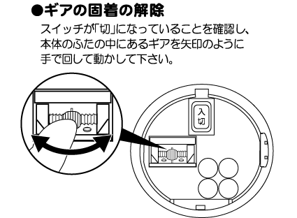 ギアー