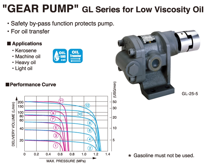 Oil Pump Gear Pump GL Series GL-25-5 | KOSHIN LTD.