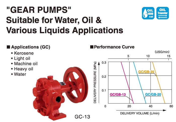 Oil Pump Gear Pump GC Series GC-13 | KOSHIN LTD.