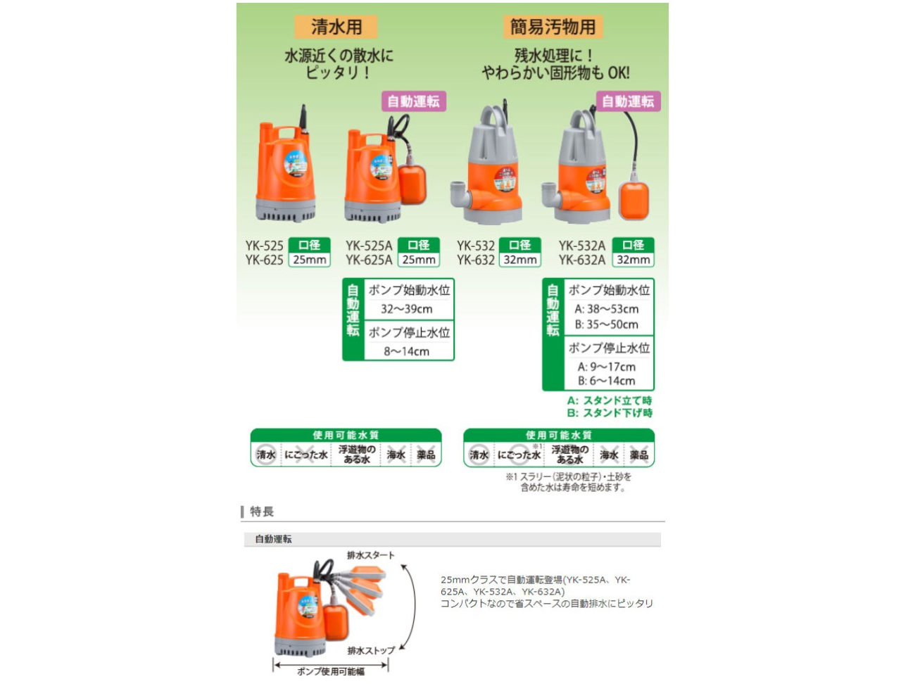 KOSHIN 簡易汚物用水中ポンプ YK-632A-