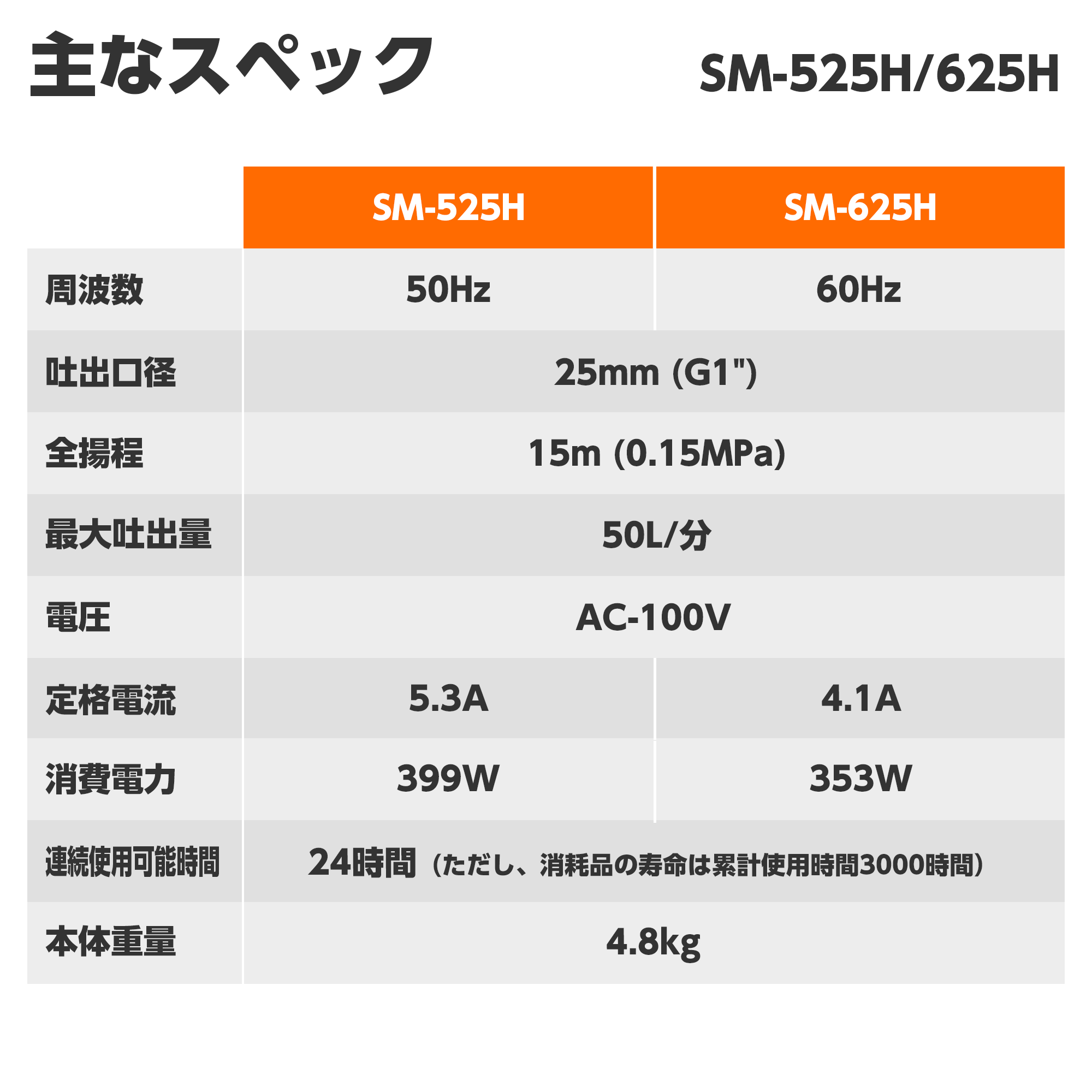 清水用水中ポンプ SM-625H(SM-625H-AAA-2) SM-625H | 株式会社工進【公式】