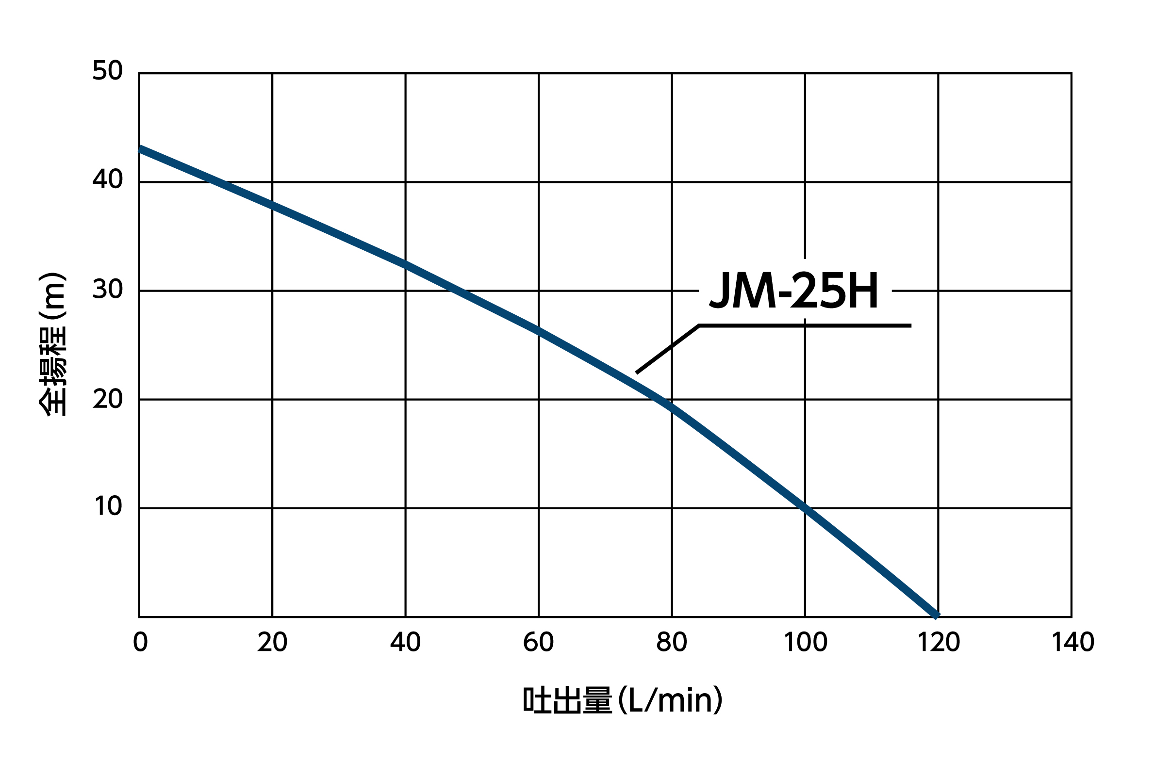 【ナマケモノ様】専用出品　ホエールウェーブ7-60K ４セット ホエールウェーブ」の人気商品一覧 | 安い商品を通販サイトから