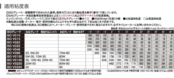 高粘度用電動ハンディオイルポンプ GM-2510H(GM-2510H-AAA-5) | 株式 