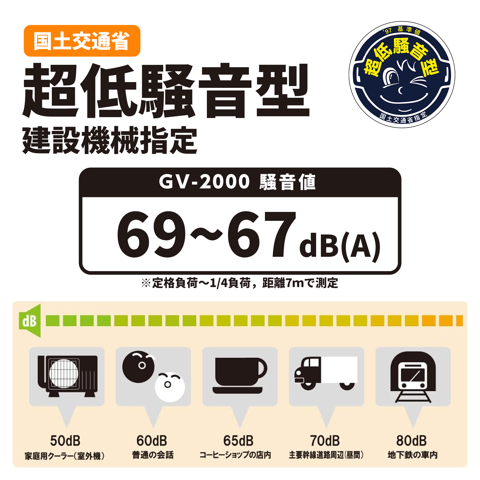 江ノ電の100年(非売品) スタンダード発電機 GV-2000(GV-2000-AAA-0) GV-2000 | 株式会社