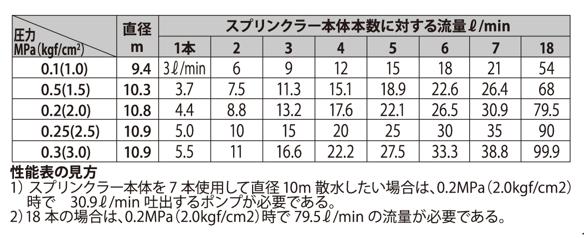 育苗用スプリンクラーセット SP-25(SP-25-AAF-0) SP-25 | 株式会社工進 