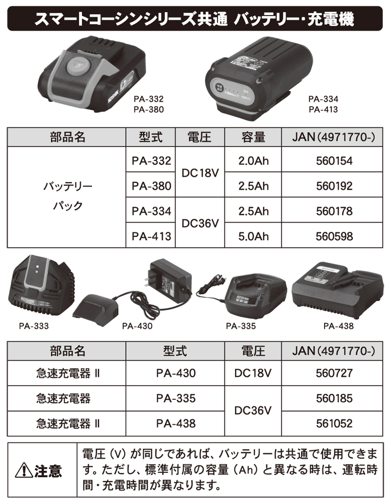 新品入荷 工進 KOSHIN 36V バッテリー 5.0Ah 草刈機用 スマートシリーズオプション PA-413