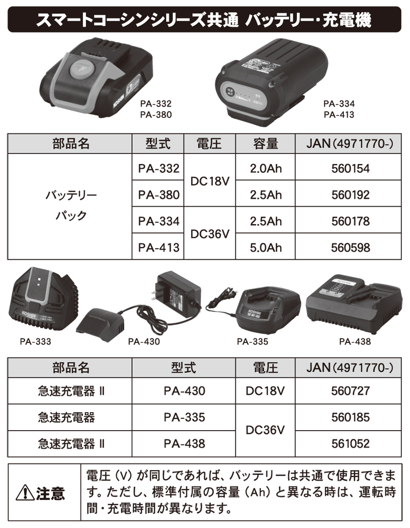 草刈機バッテリー　PA-413 KOSHIN 36V