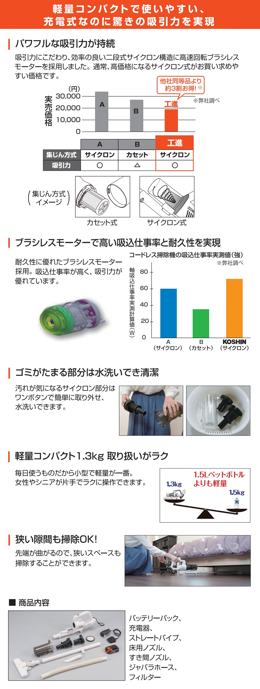 充電式サイクロン掃除機 SCL-1820(SCL-1820-AAA-0) SCL-1820 | 株式 ...