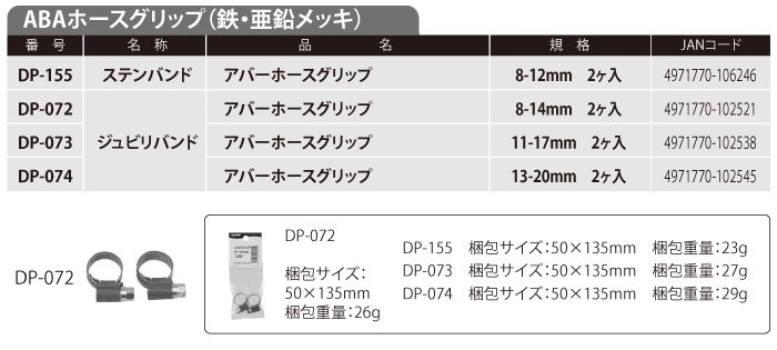 ステンバンド アバーホースグリップ 8 12mm 2ヶ入 Dp 155 株式会社工進 Koshin Pump ポンプの工進