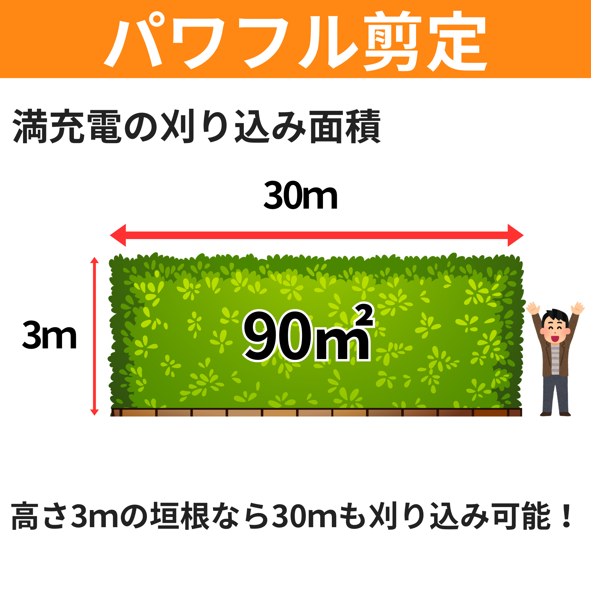 充電式伸縮ポールヘッジトリマ SPH-1820(SPH-1820-AAA-1) SPH-1820