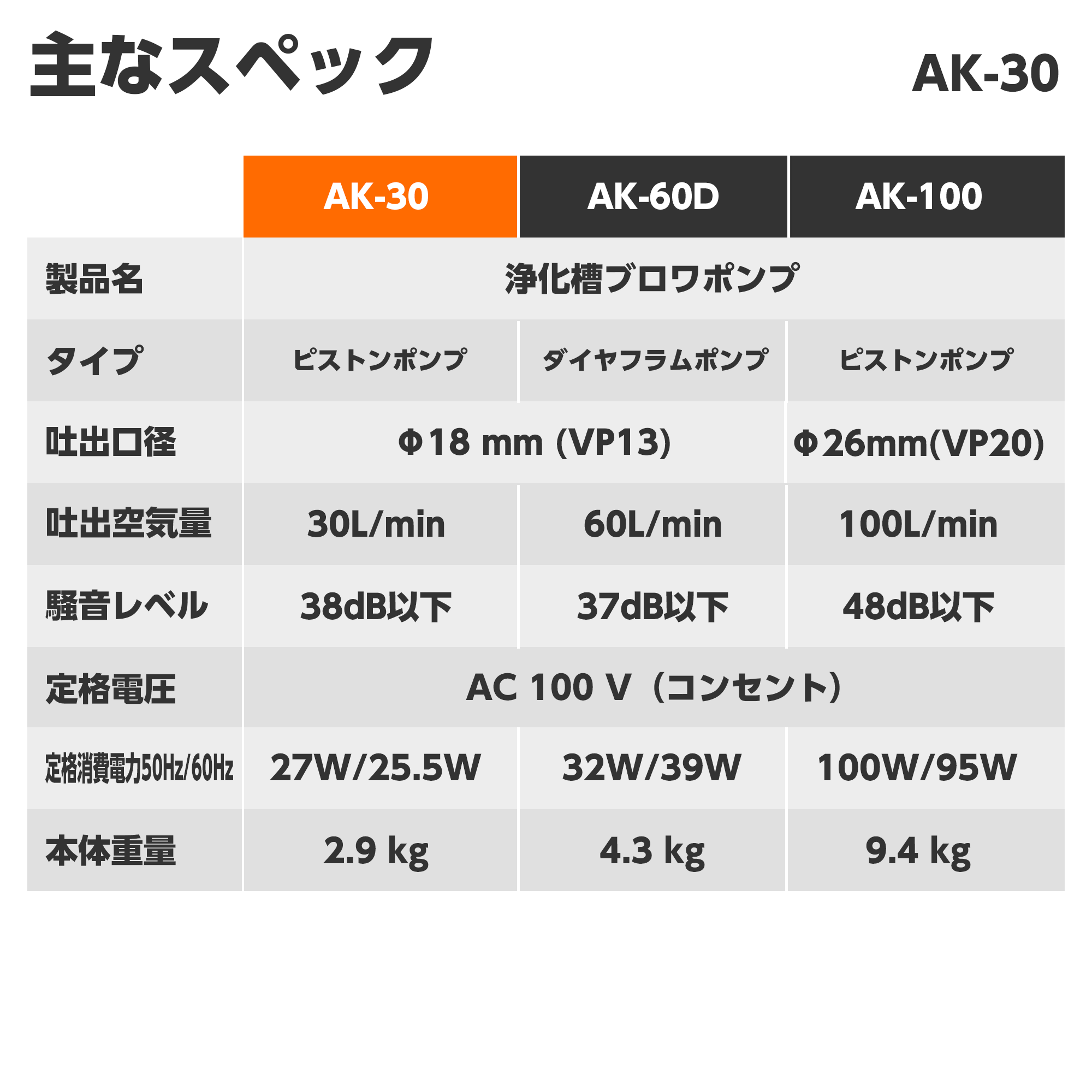 浄化槽用エアーポンプ コーシンブロワポンプ AK-30(AK-30-AAA-0) AK-30