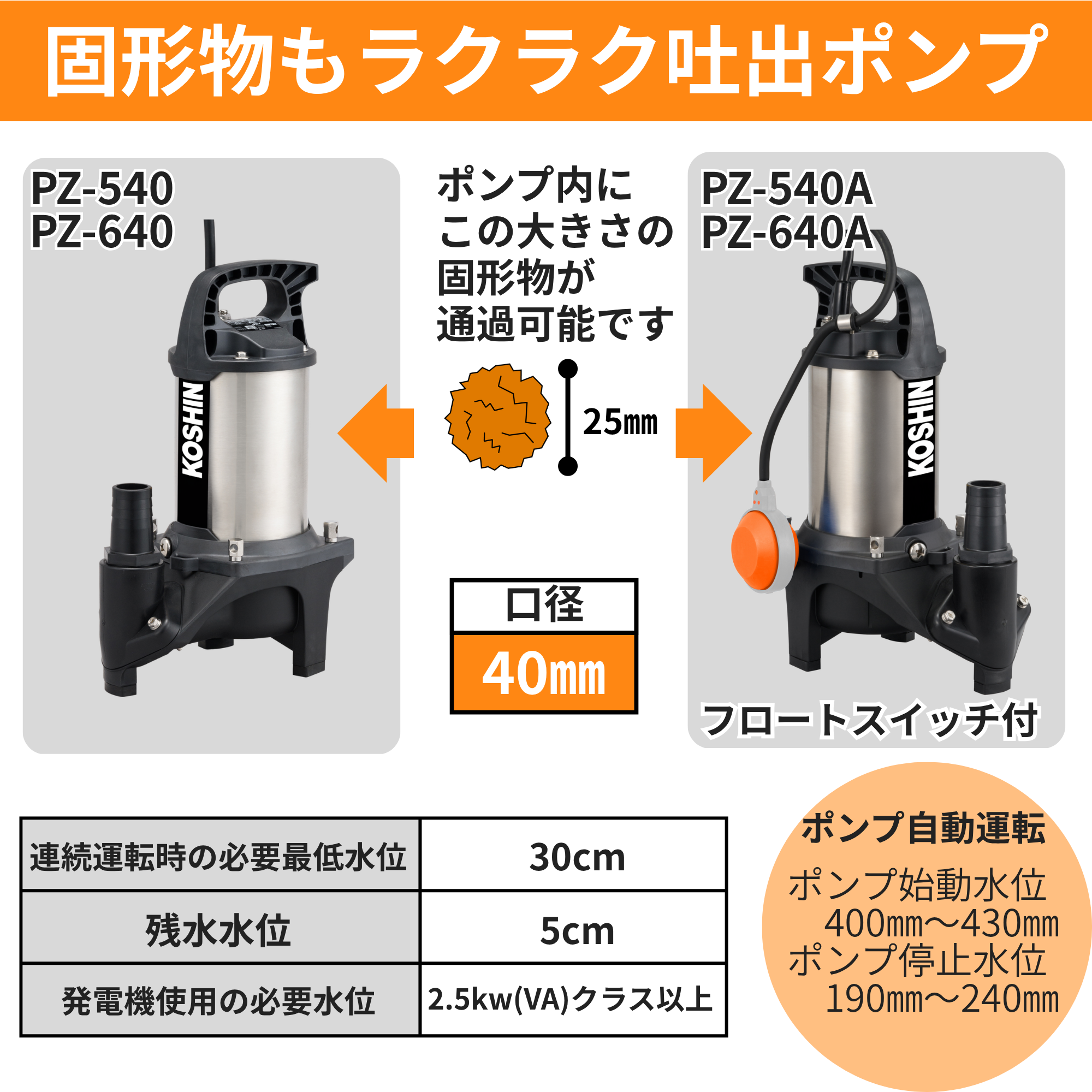 汚物用水中ポンプ ポンスター PZ-640A(PZ-640A-AAA-3) PZ-640A | 株式