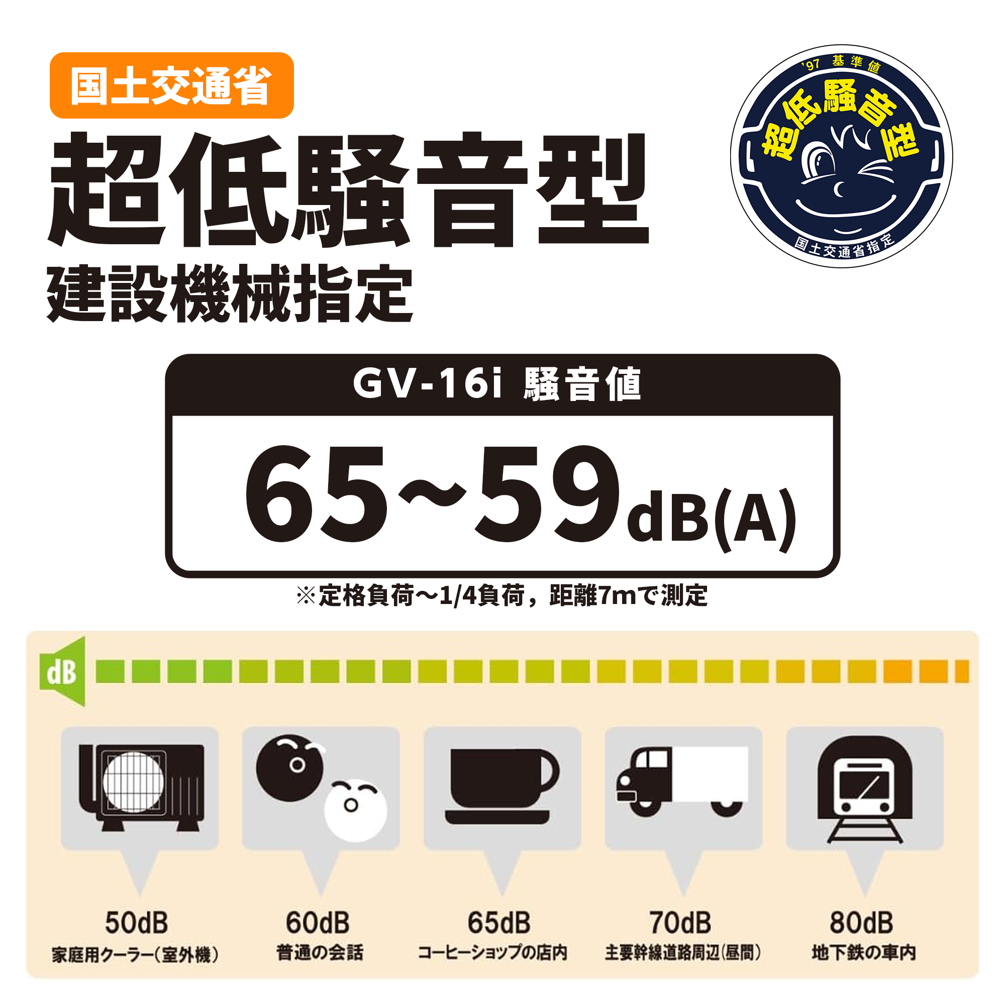 行進1.6v発電機　636様61 行進1.6v発電機 636様61 行進1.6v発電機 636様61