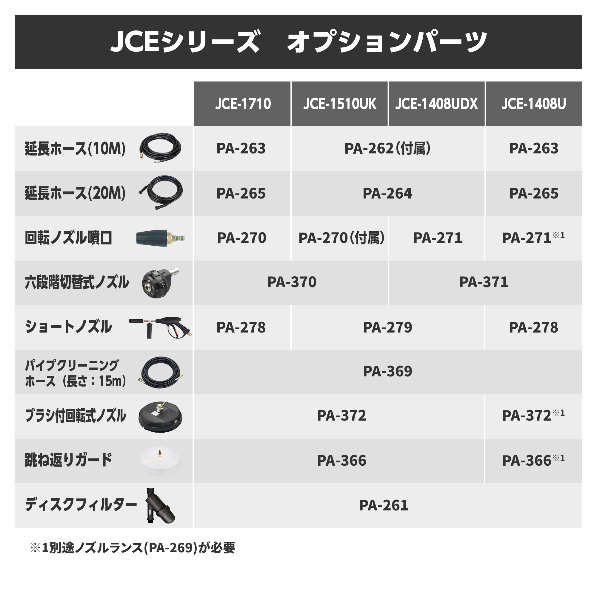 エンジン式高圧洗浄機 JCE-1408UDX(JCE-1408UDX-AAA-2) JCE
