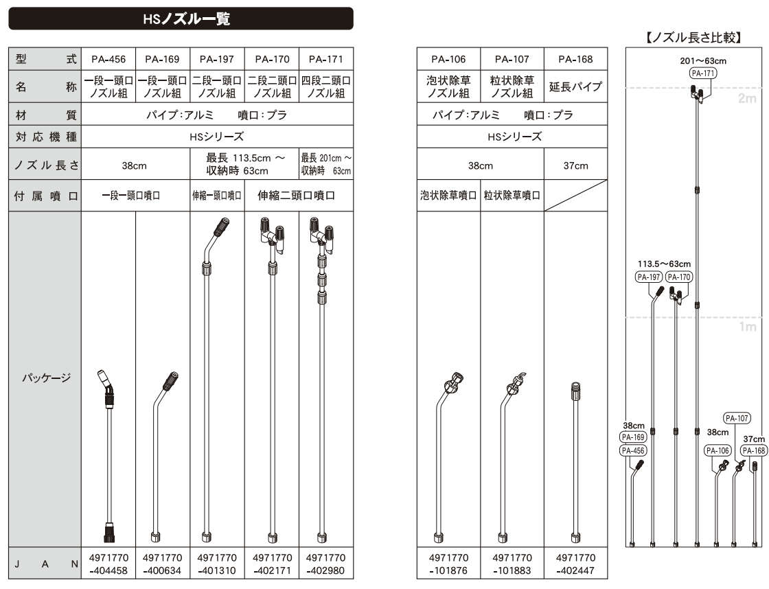 HS2段2頭口Wノズルクミ PA-170 | 株式会社工進【公式】