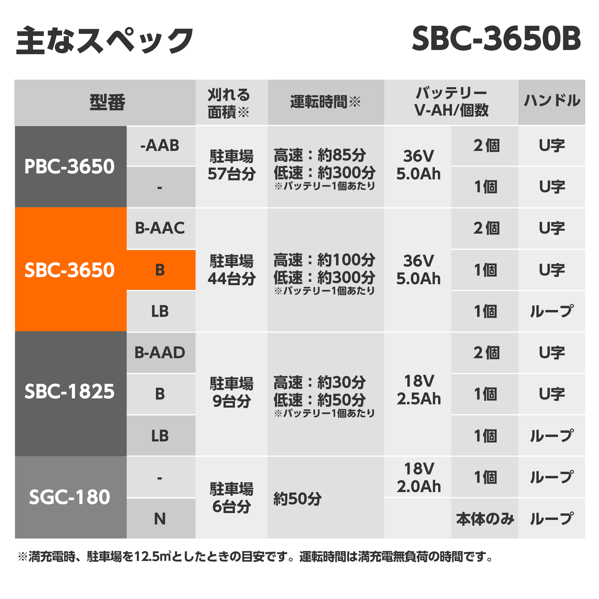 充電式草刈機(SBC-3650B-AAA-1) SBC-3650B | 株式会社工進【公式】