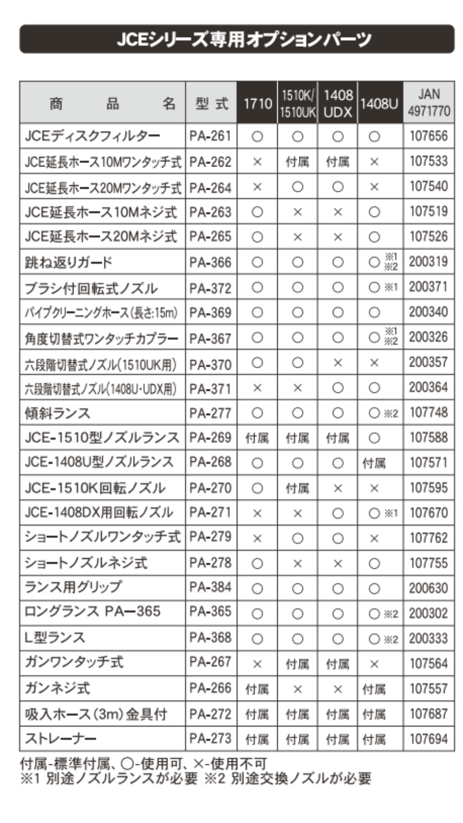 L型ランス PA-368 PA-368 | 株式会社工進【公式】