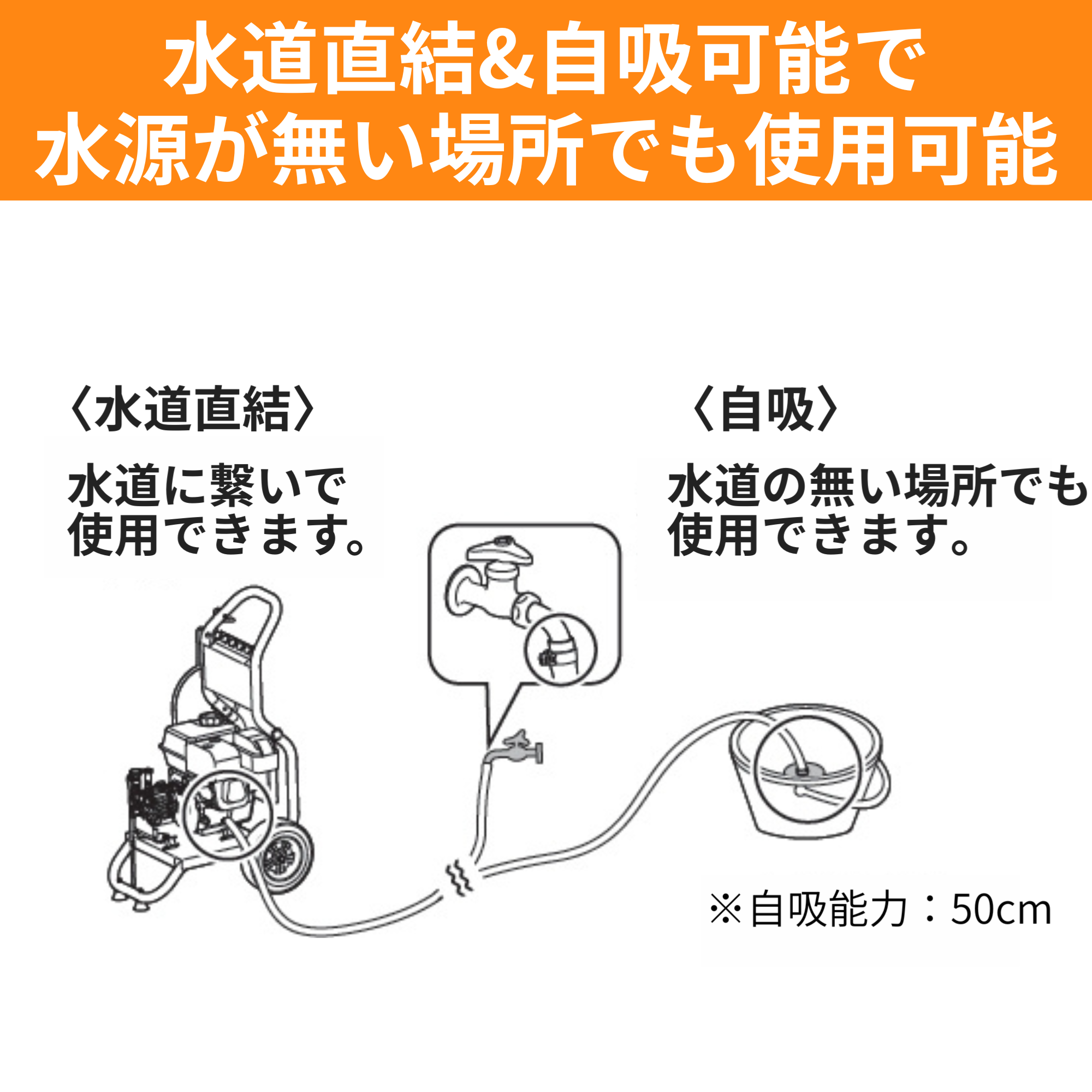 エンジン式高圧洗浄機(JCE-1710-AAA-1) JCE-1710 | 株式会社工進【公式】