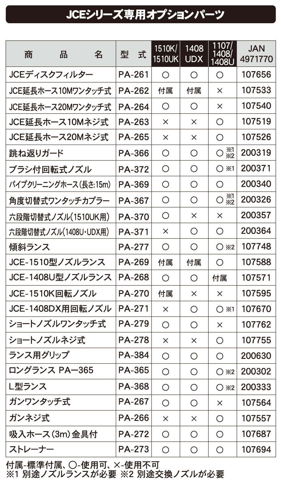 ブラシ付回転洗浄ノズル PA-372 PA-372 | 株式会社工進【公式】