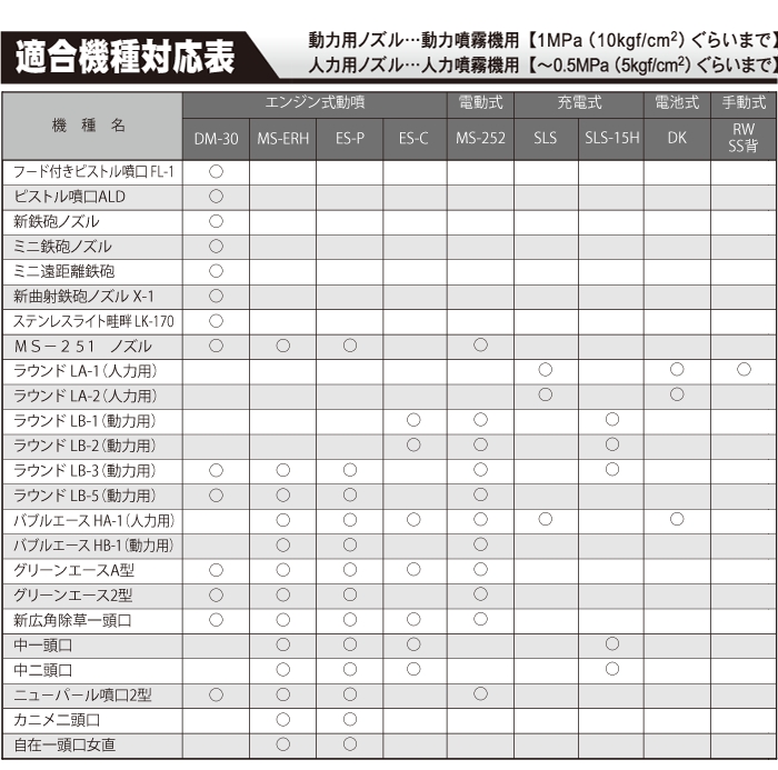 最安値に挑戦！ 永田 動噴ノズル ニューパール噴口 1型 噴霧ノズル 噴霧器