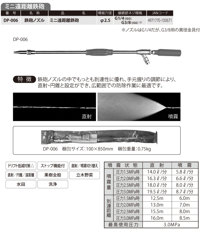 60％OFF】 永田製作所 ミニ遠距離鉄砲ノズル G3 G1 1124400