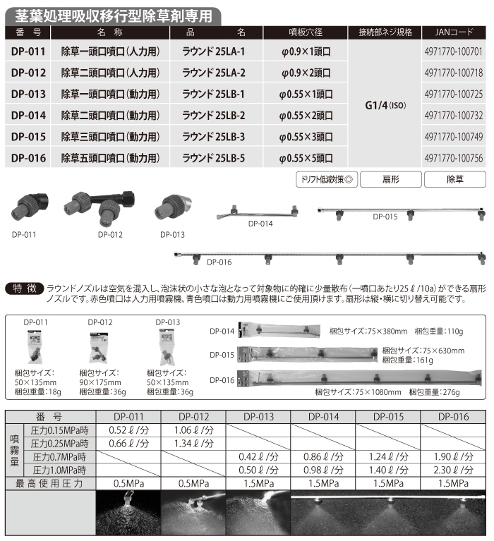 除草二頭口噴口(動力用)ラウンド 25LB-2 DP-014 DP-014 | 株式会社工進