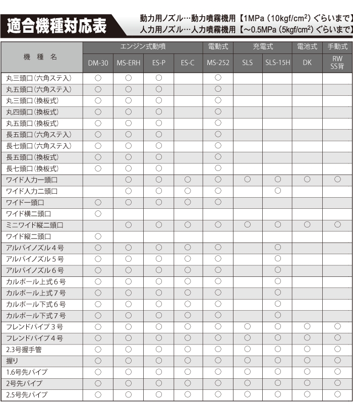 開店祝い 丸型噴口 換板式 ５頭口