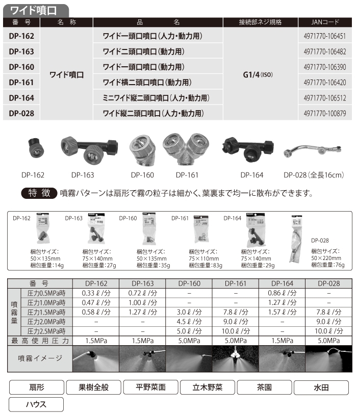 ワイド噴口 ミニワイド縦二頭口噴口(人力・動力用) DP-164 DP