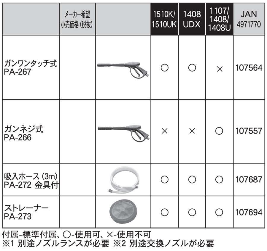 最新人気 エンジン高圧洗浄機用ノズル オプションパーツ 1408用六段階
