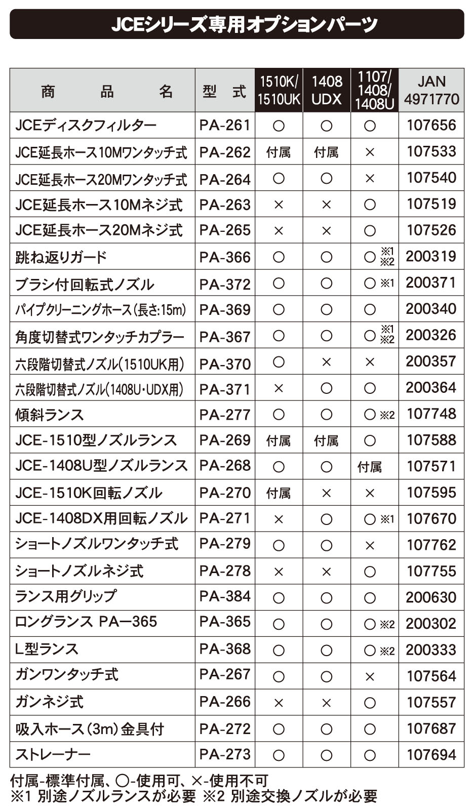 JCEシリーズ専用ガン(ワンタッチ式) PA-267 PA-267 | 株式会社工進【公式】