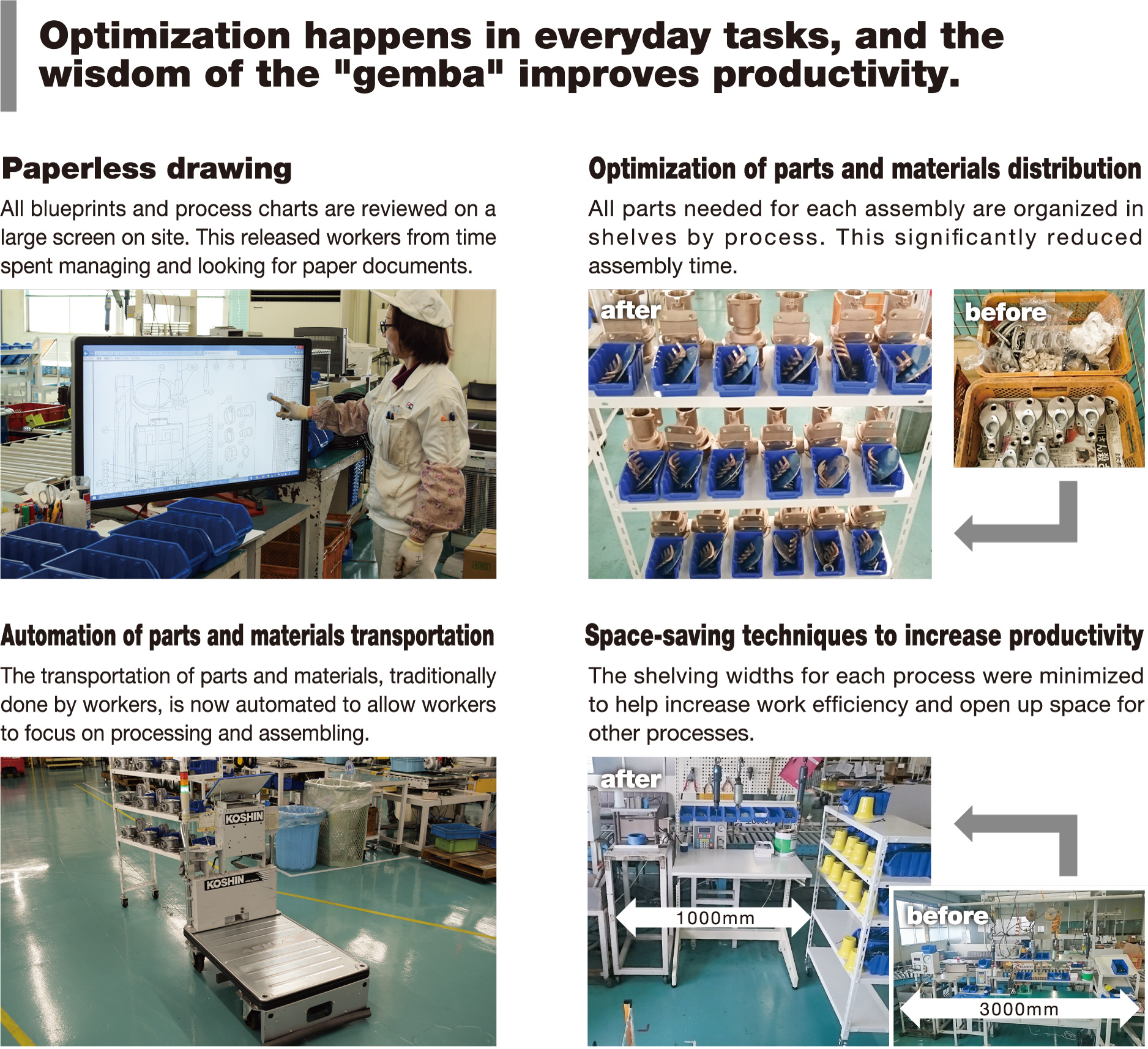 Improvements of our factories