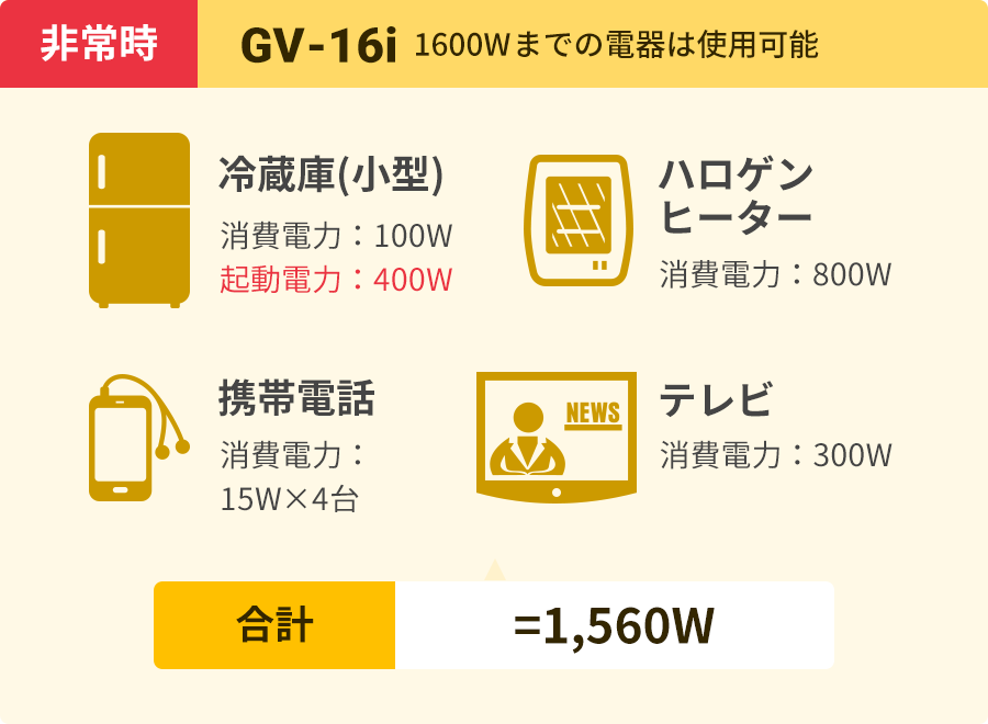 GV-16i 1600Wまでの電器は使用可能