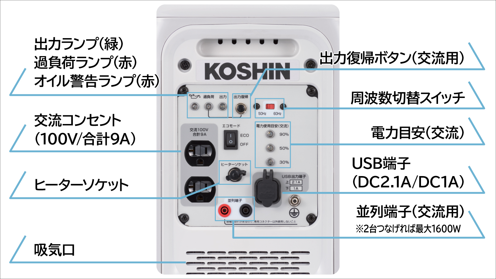 ラインアップで選ぶ - GV-9ig | 発電機 | 株式会社工進