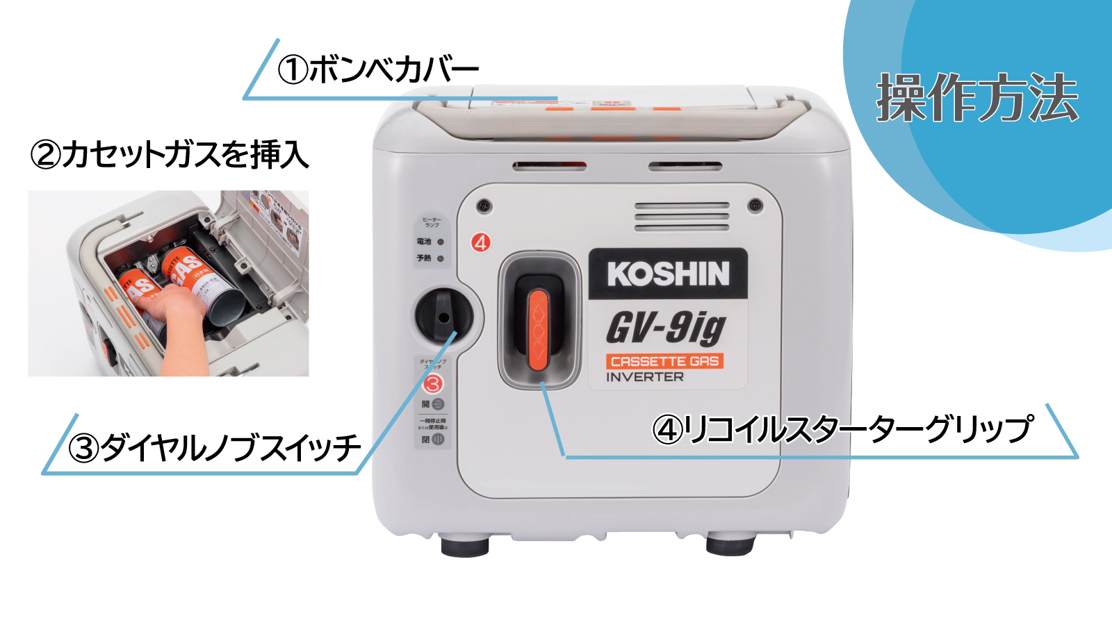 ラインアップで選ぶ - GV-9ig | 発電機 | 株式会社工進