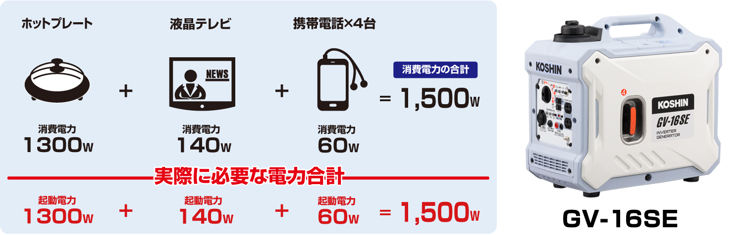 高評価の贈り物 tomtom工進 KOSHIN スタンダード 発電機 定格出力2.0kVA GV-2000 50Hz用 オープン型 非常用 防災用  災害用 備蓄