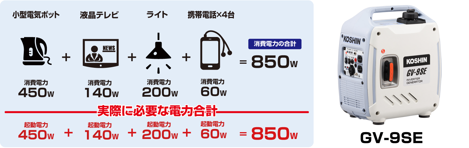 GV-9SE 出力目安