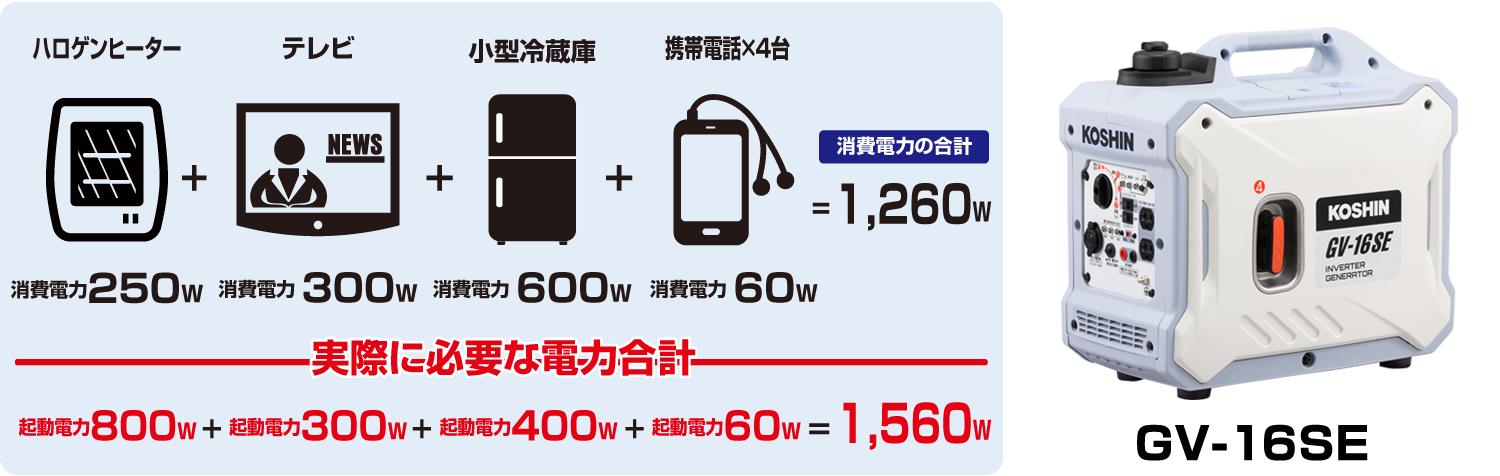 GV-16SE 出力目安