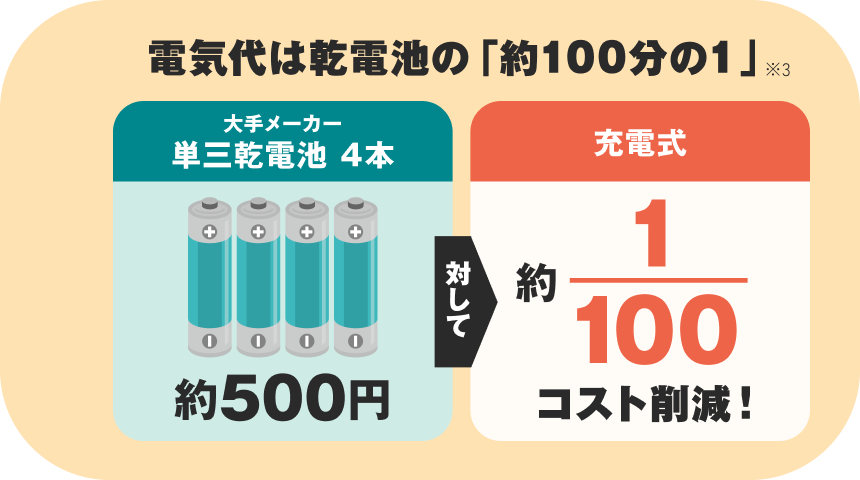 灯油ポンプのLEDライトを取り外す様子