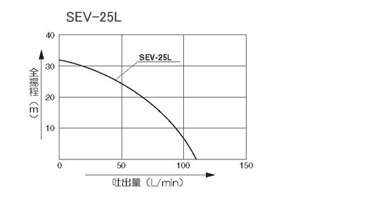 製品情報 農業分野 | 工進