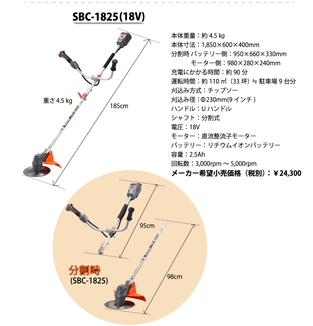 新作からSALEアイテム等お得な商品 満載 工進 KOSHIN 工進認定店 スマートコーシン 18V 刈払機 SBC-1825 こうしん 農業  園芸 機械 re-gdn ec-ksn