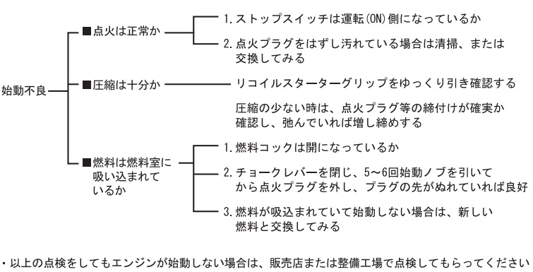 エンジン式高圧洗浄機 JCE-1510UK(JCE-1510UK-AAA-1) JCE-1510UK