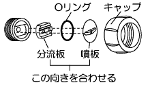 製品別Q&A | 株式会社工進 | KOSHIN PUMP | ポンプの工進