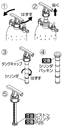 Oリングの注油・交換